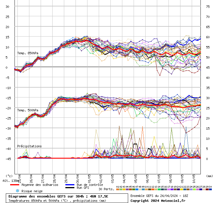 grafico diagramma gfs ensemble