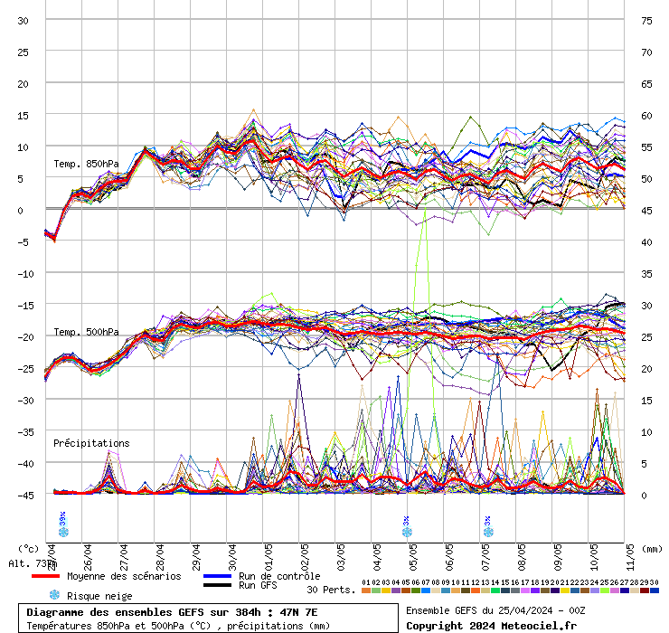 grafico diagramma gfs ensemble