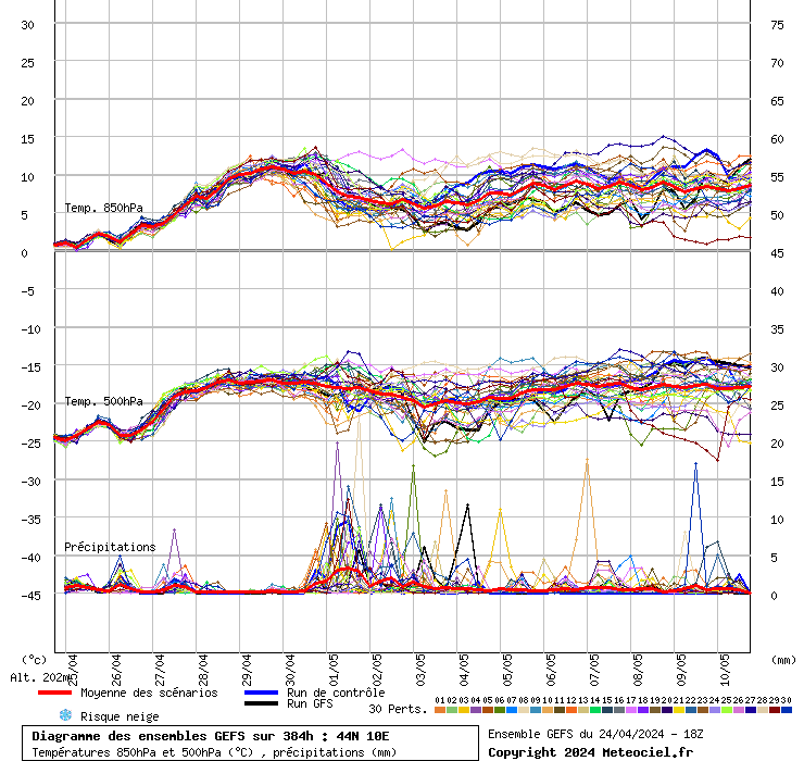 grafico diagramma gfs ensemble