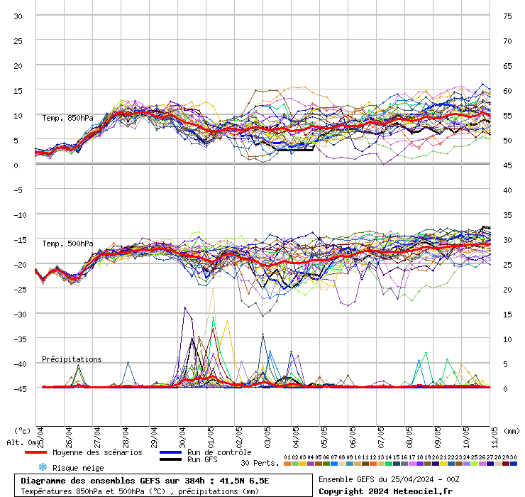 grafico diagramma gfs ensemble