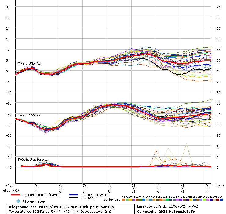 GEFS diyagramı