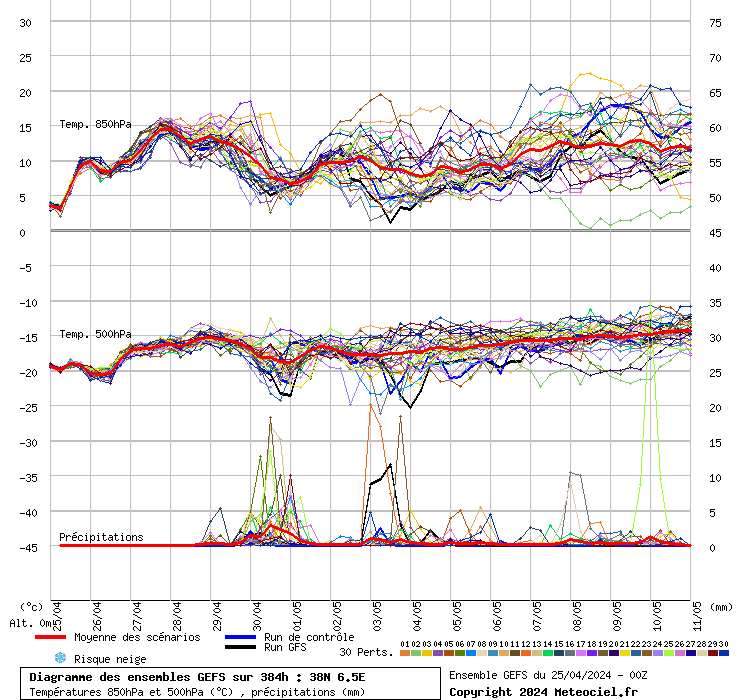 grafico diagramma gfs ensemble