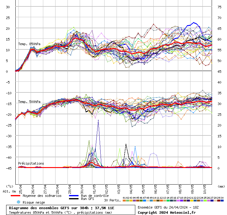 grafico diagramma gfs ensemble