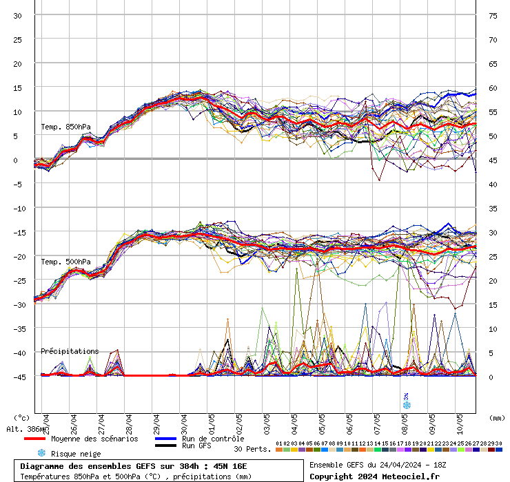 grafico diagramma gfs ensemble