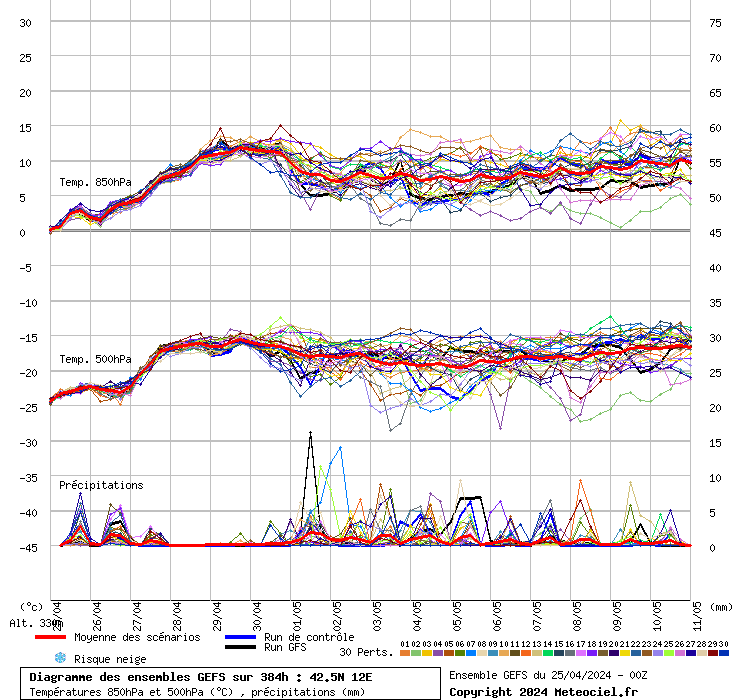 grafico diagramma gfs ensemble