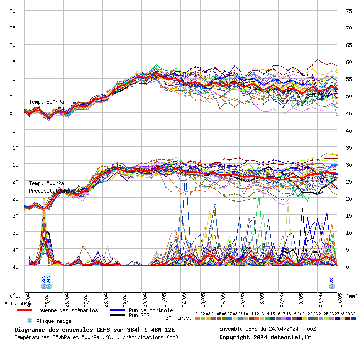 grafico diagramma gfs ensemble