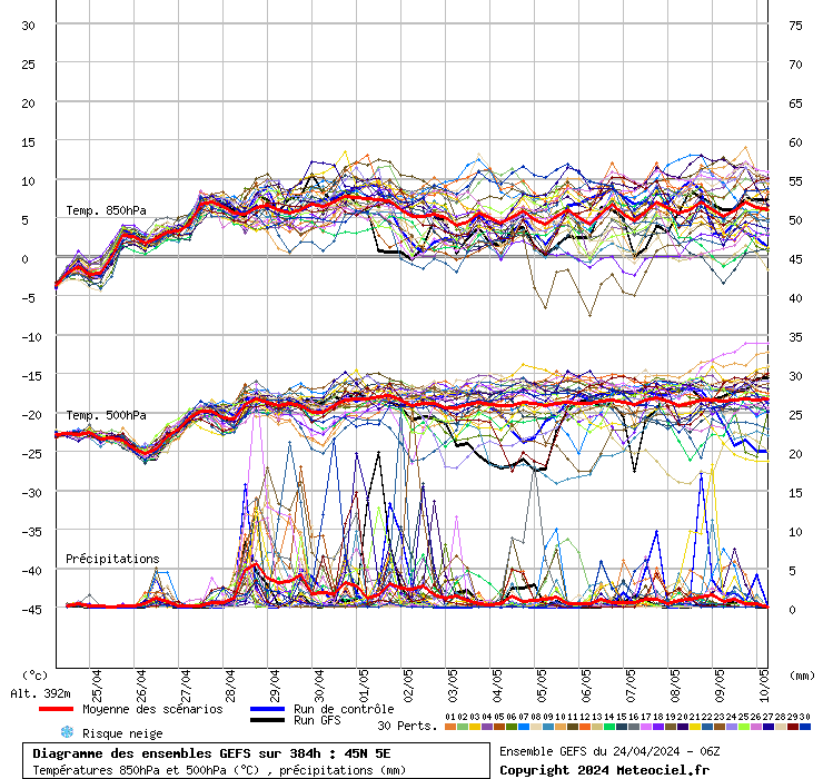 grafico diagramma gfs ensemble
