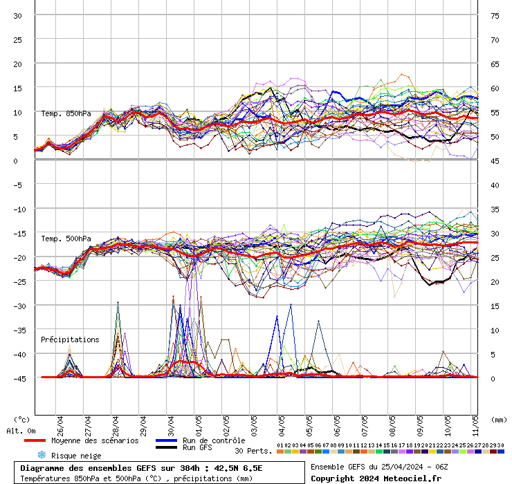 grafico diagramma gfs ensemble