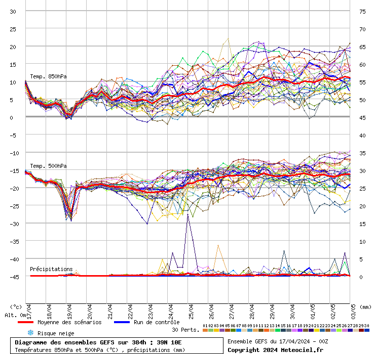 grafico diagramma gfs ensemble