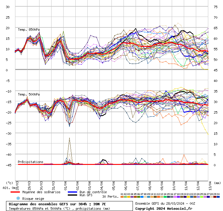 grafico diagramma gfs ensemble