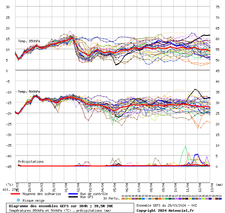 grafico diagramma gfs ensemble