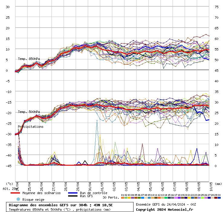 grafico diagramma gfs ensemble