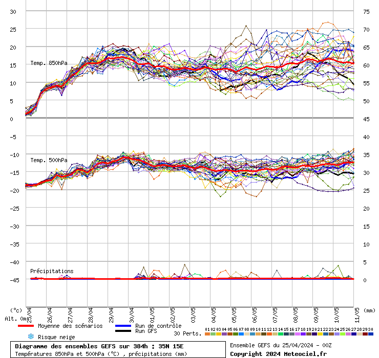 grafico diagramma gfs ensemble