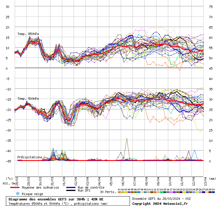grafico diagramma gfs ensemble