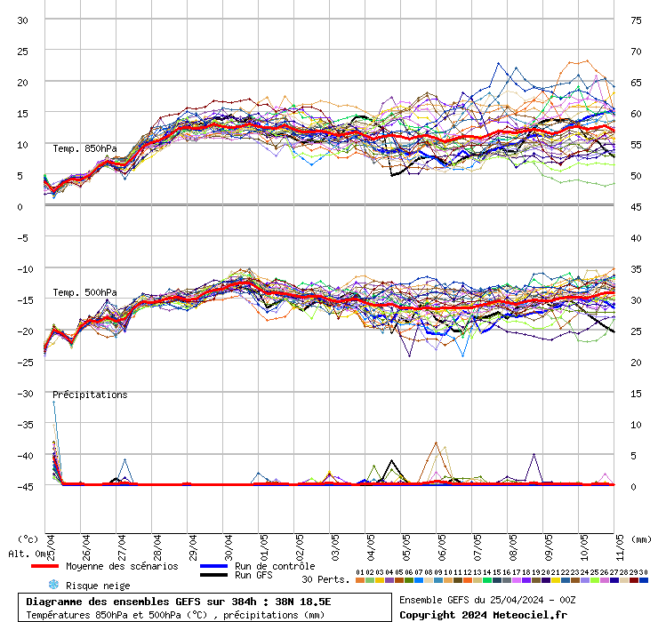 grafico diagramma gfs ensemble