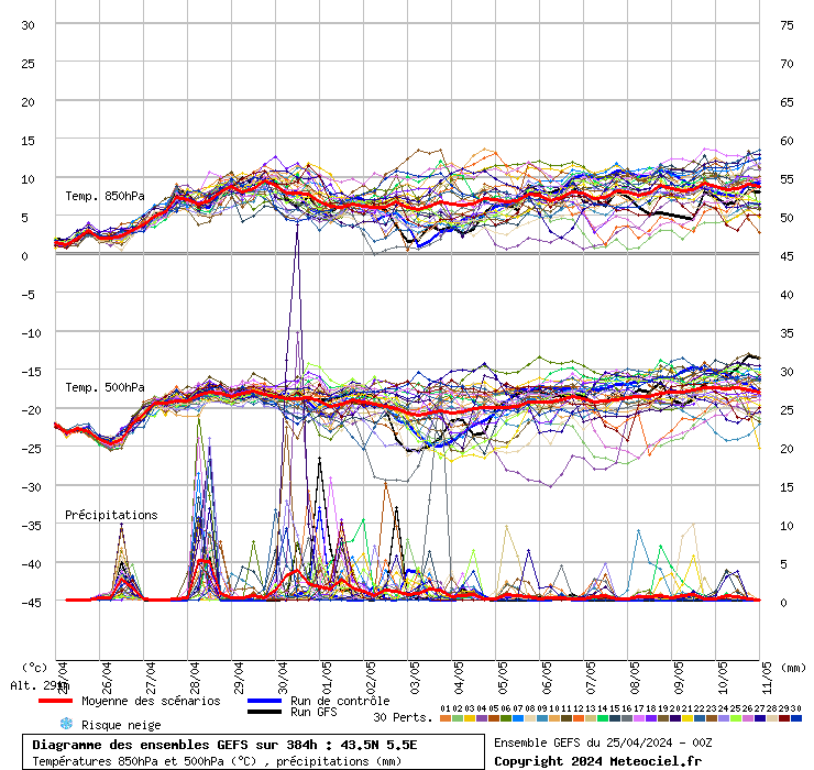 grafico diagramma gfs ensemble