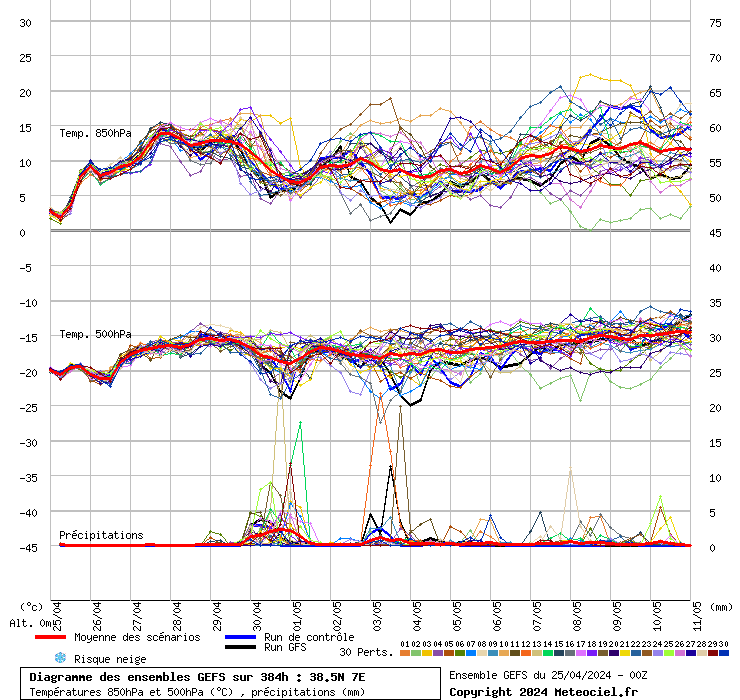 grafico diagramma gfs ensemble