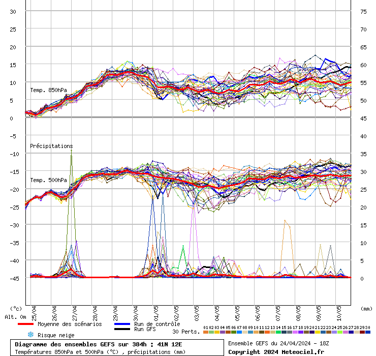 grafico diagramma gfs ensemble