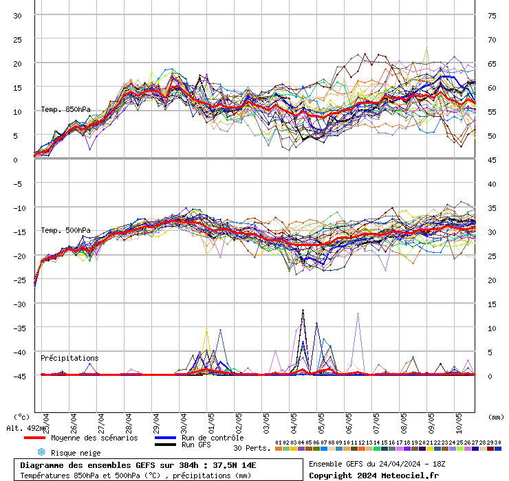 grafico diagramma gfs ensemble
