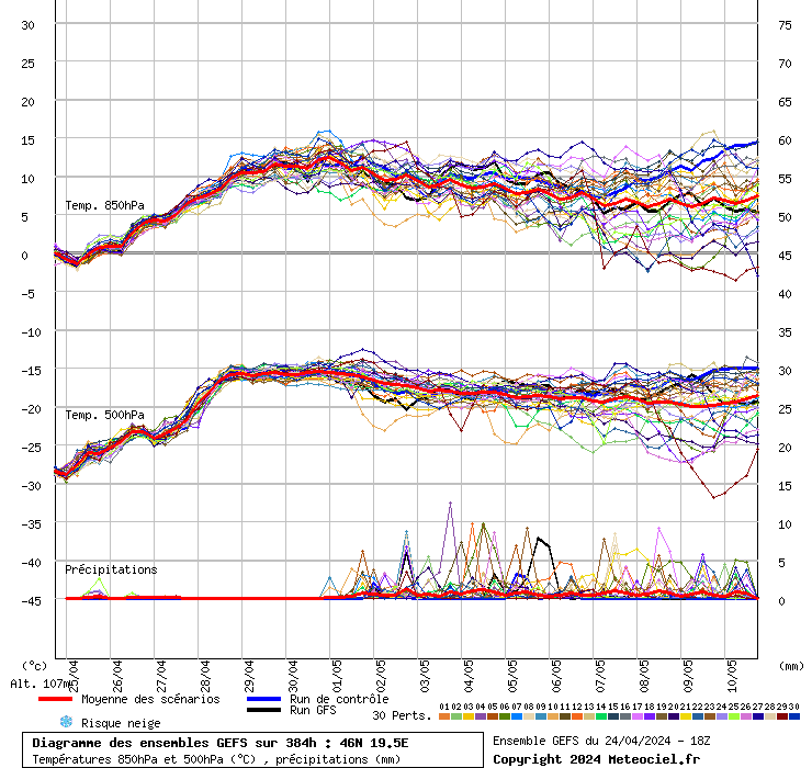 grafico diagramma gfs ensemble