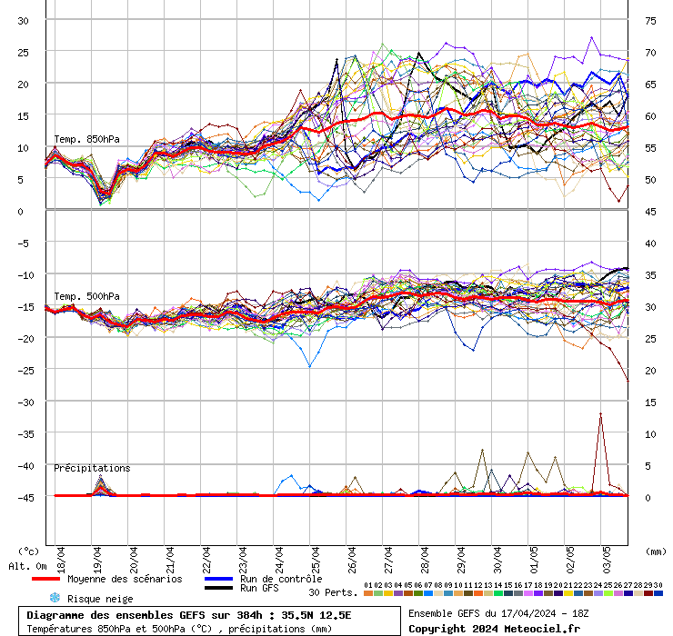 grafico diagramma gfs ensemble