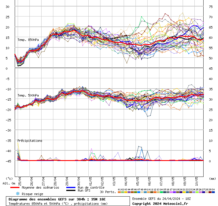 grafico diagramma gfs ensemble