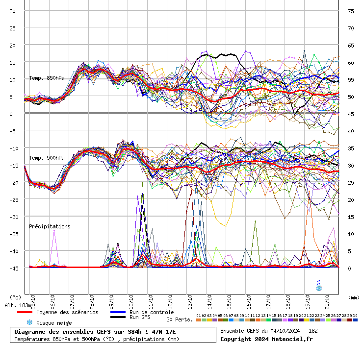 grafico diagramma gfs ensemble