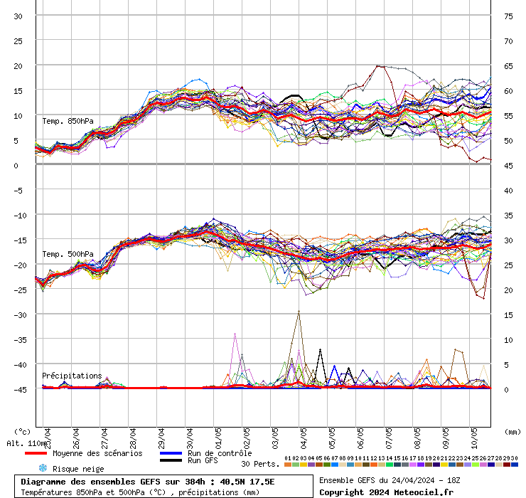 grafico diagramma gfs ensemble