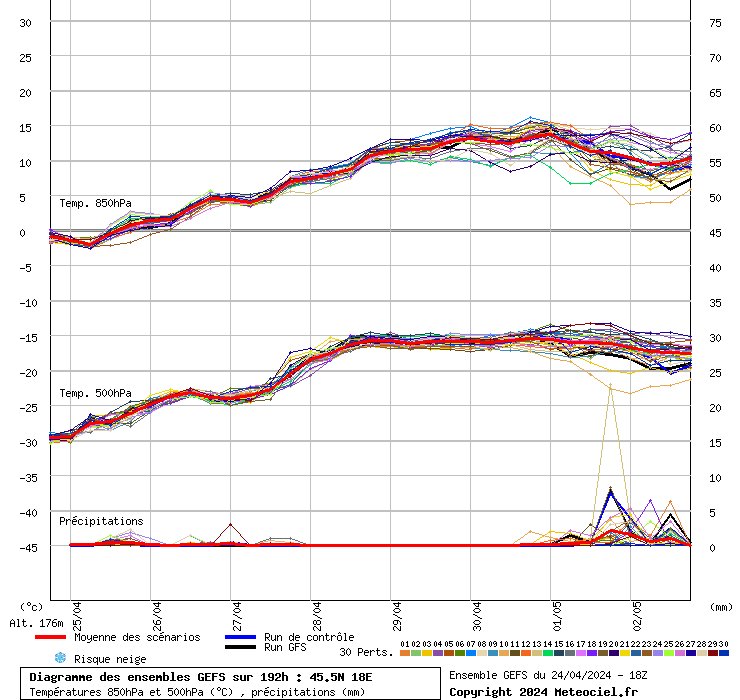 grafico diagramma gfs ensemble