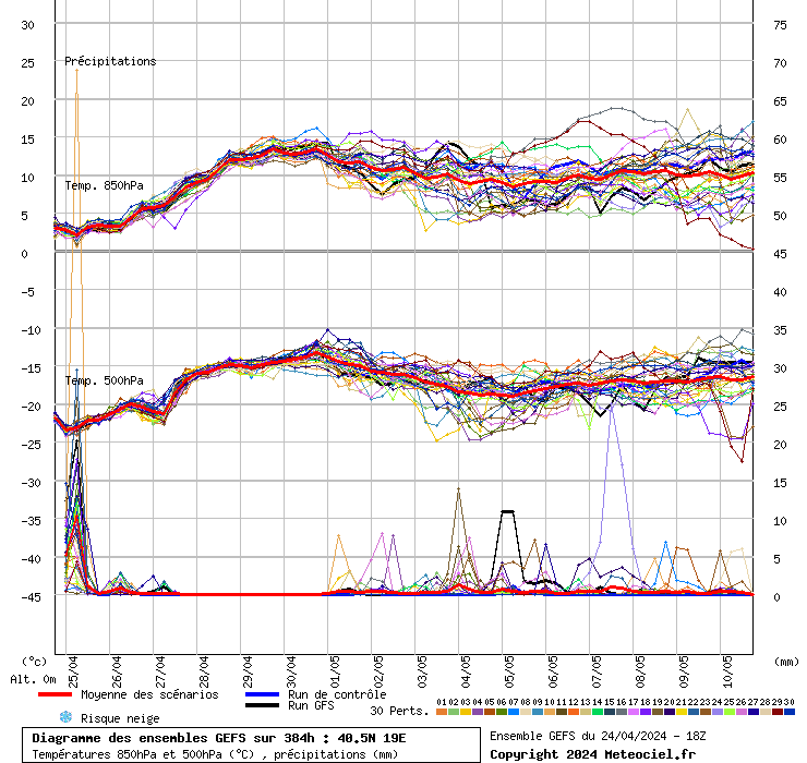 grafico diagramma gfs ensemble