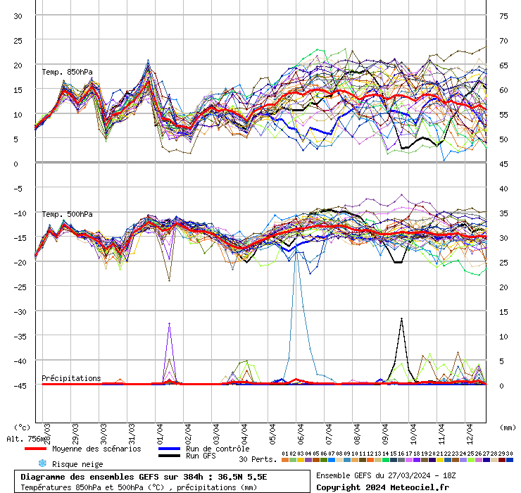 grafico diagramma gfs ensemble