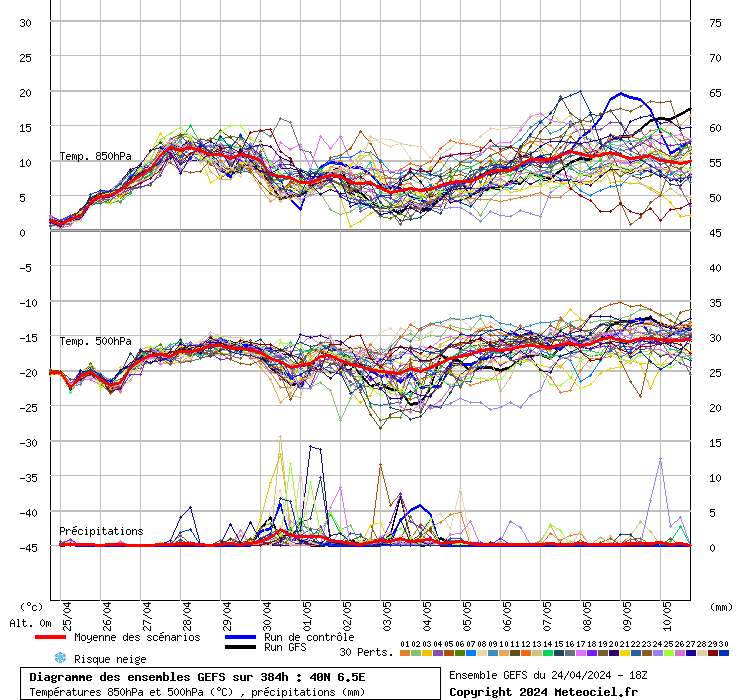 grafico diagramma gfs ensemble