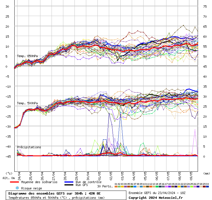 grafico diagramma gfs ensemble