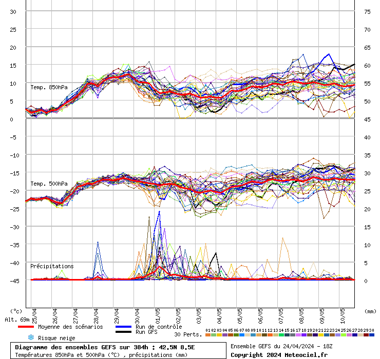 grafico diagramma gfs ensemble