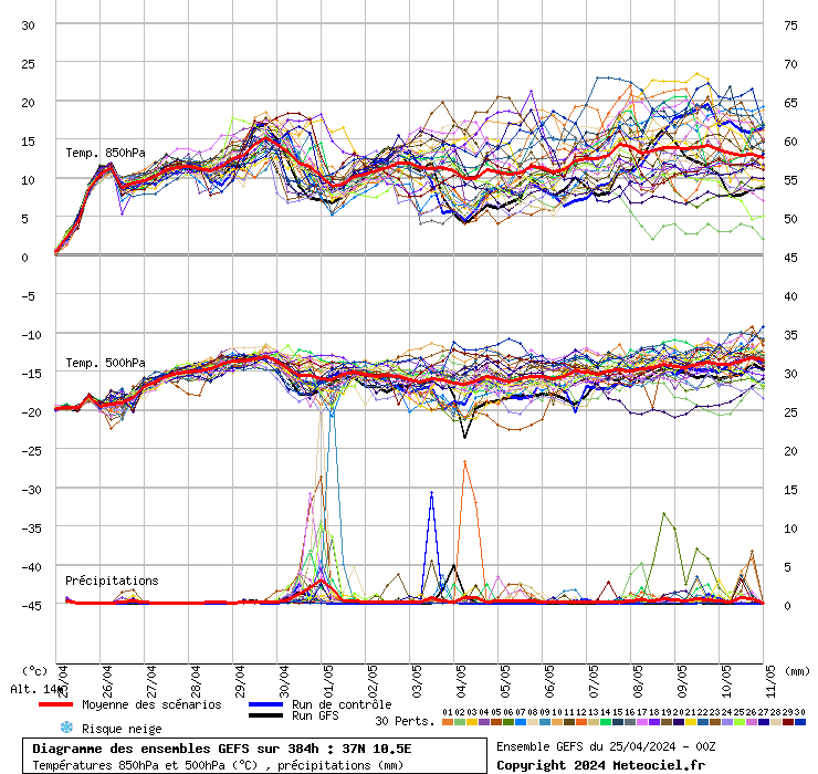 grafico diagramma gfs ensemble