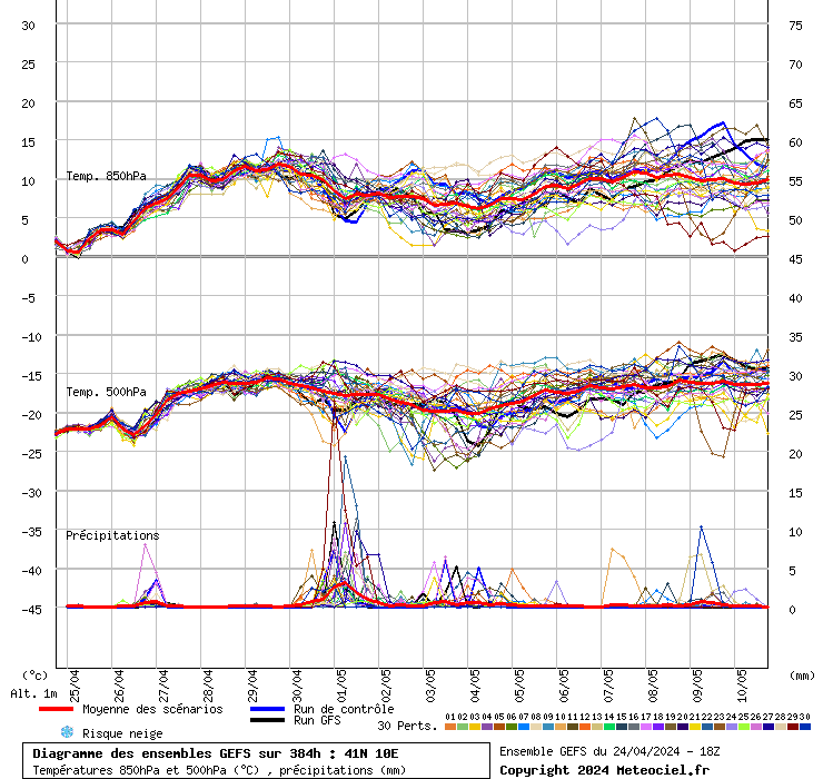 grafico diagramma gfs ensemble