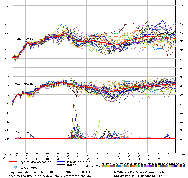 grafico diagramma gfs ensemble
