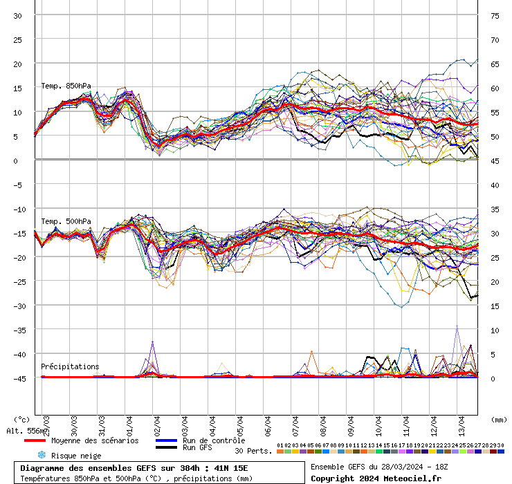 grafico diagramma gfs ensemble