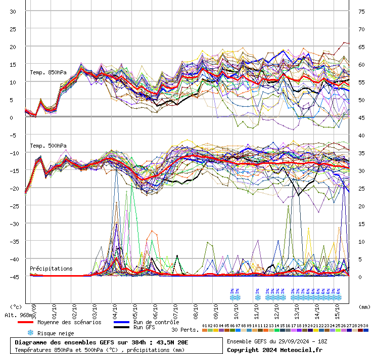 grafico diagramma gfs ensemble