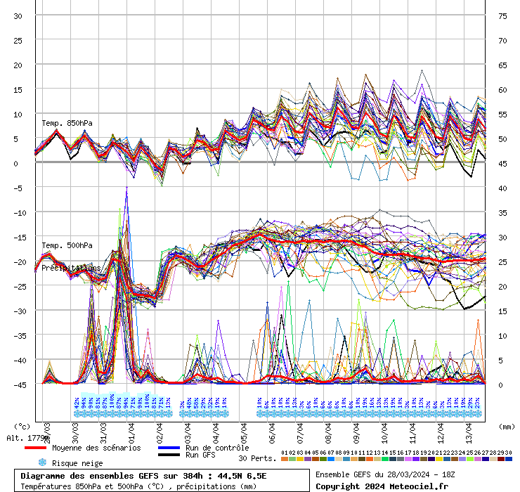 grafico diagramma gfs ensemble