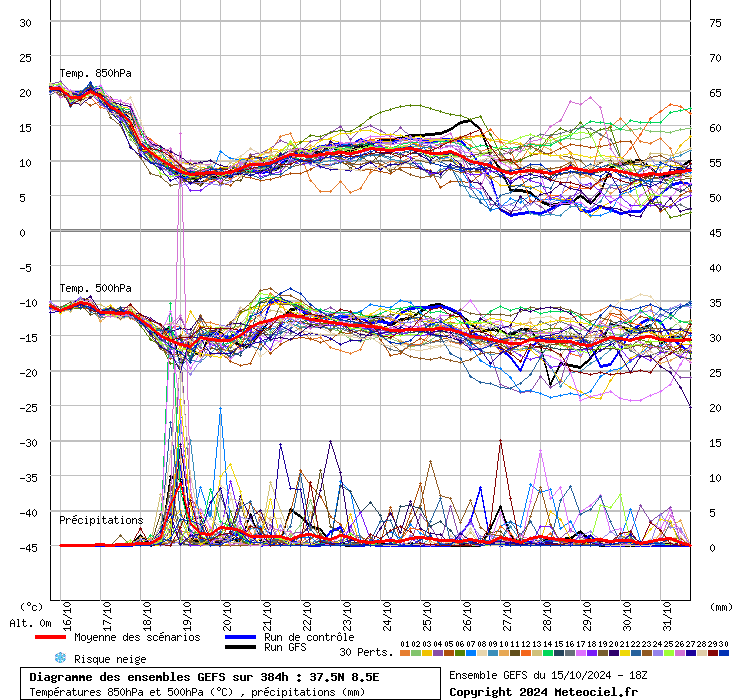 grafico diagramma gfs ensemble