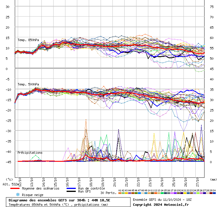 grafico diagramma gfs ensemble