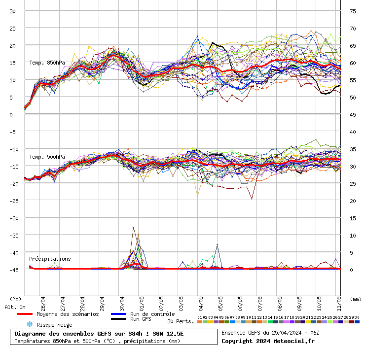 grafico diagramma gfs ensemble