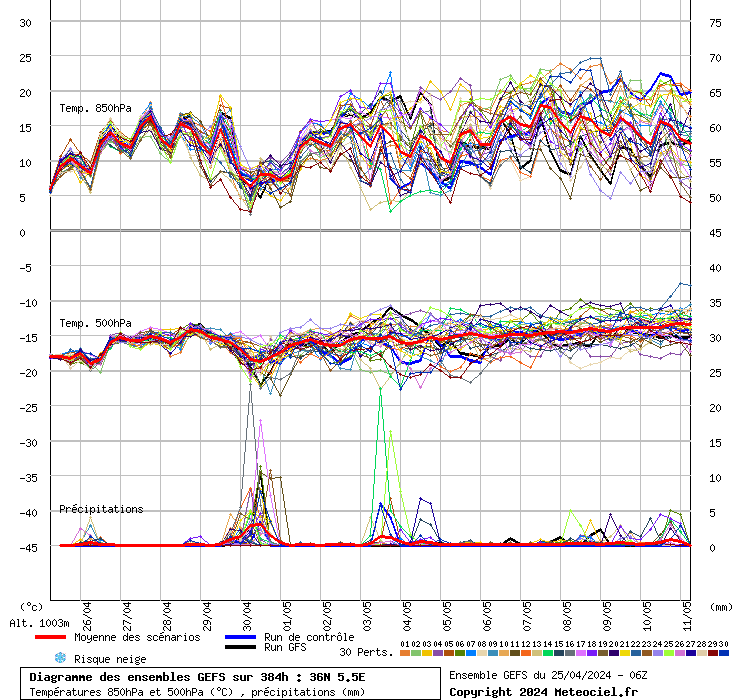 grafico diagramma gfs ensemble