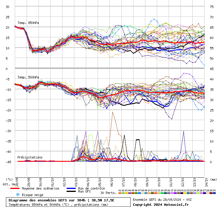 grafico diagramma gfs ensemble