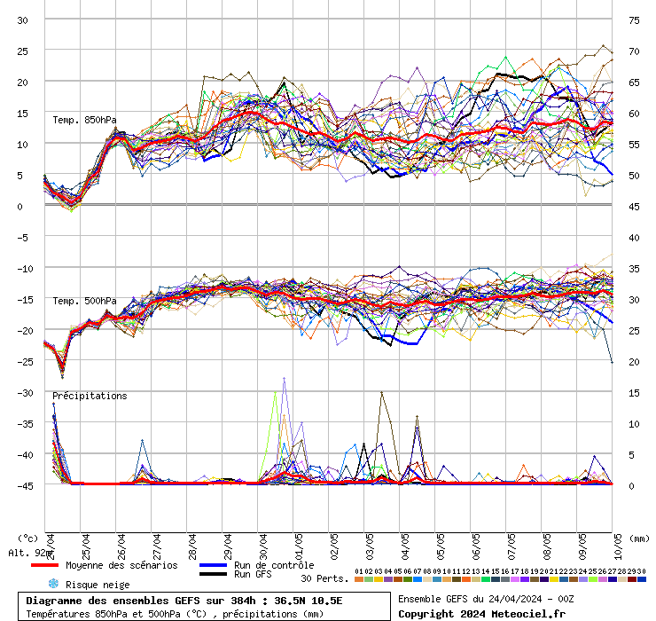 grafico diagramma gfs ensemble