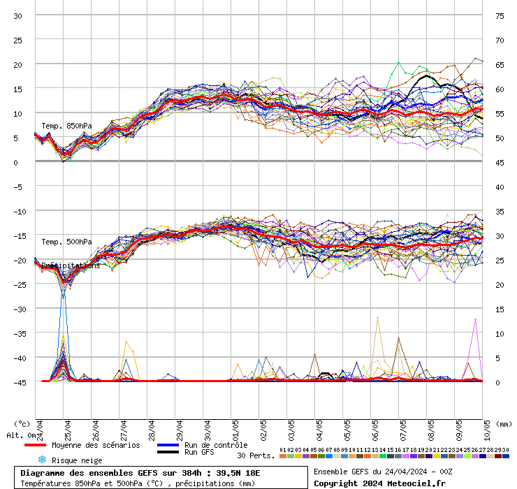 grafico diagramma gfs ensemble