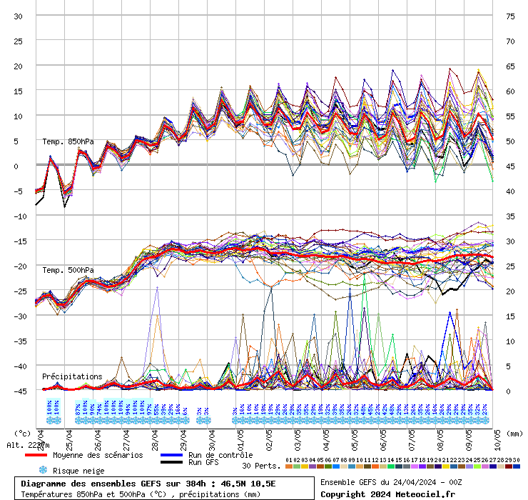 grafico diagramma gfs ensemble