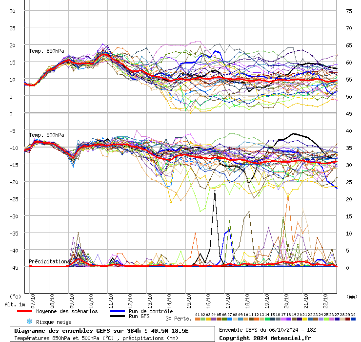 grafico diagramma gfs ensemble