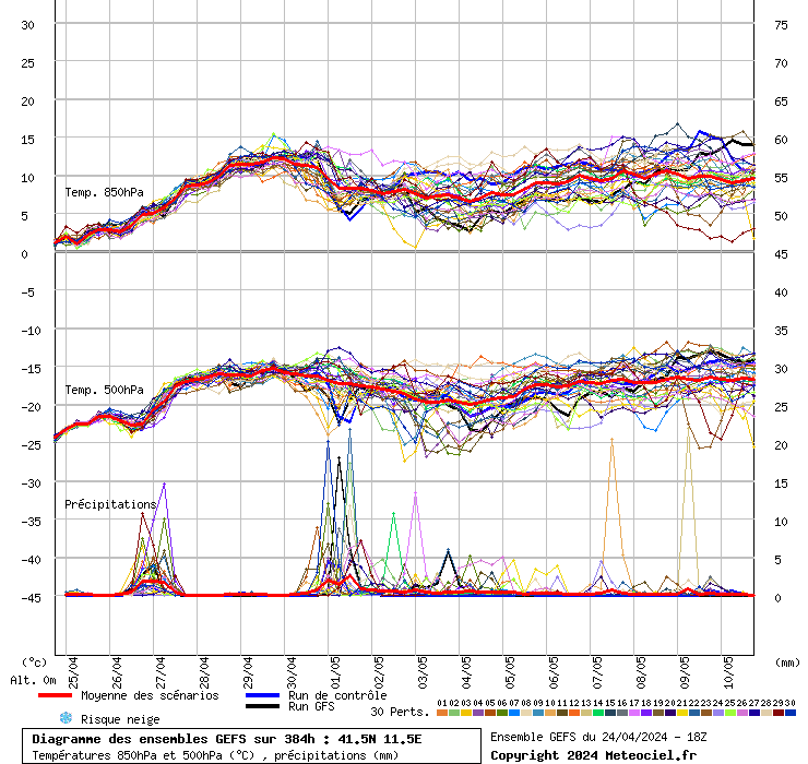 grafico diagramma gfs ensemble